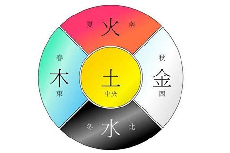 冬天五行|【冬天五行屬性】四季的五行屬性 